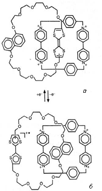 Схема изменения конформации молекулы катенана под действием электрического напряжения