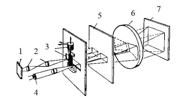 Схема фотоэлектрического пирометра