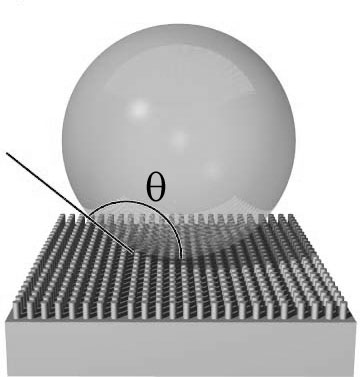 Схема расположения капли на «нанотраве»