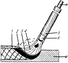Схема электродуговой наплавки покрытым электродом