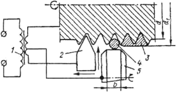 Схема электроконтактной приварки покрытия
