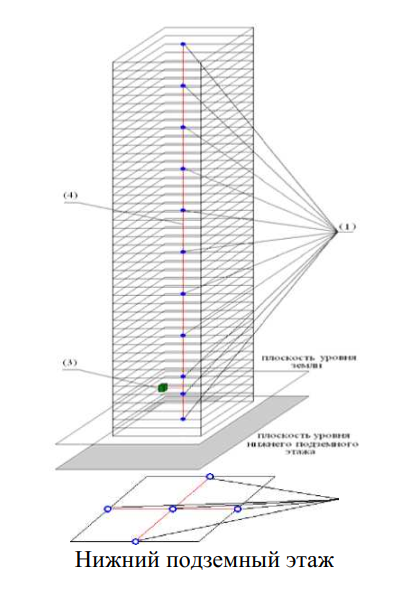 Схема расположения измерительных пунктов станции мониторинга деформационного состояния строительных конструкций зданий 