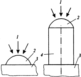 Схема роста кристалла кремния по механизму пар – жидкость – кристалл