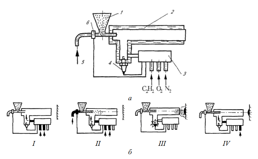 Схема установки для детонационного напыления и схема процесса