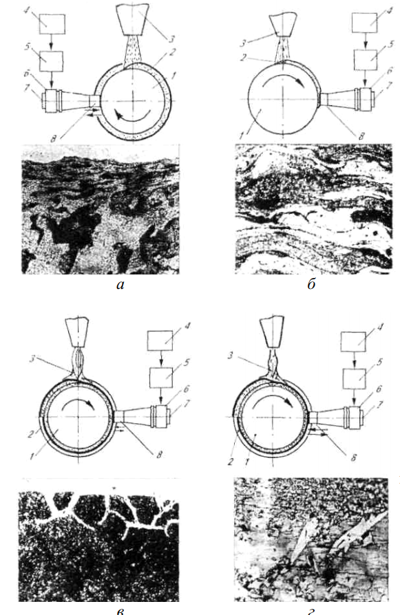 Схемы обработки и получаемые структуры при дополнительной упрочняющей обработке наносимого плазмой самофлюсующегося никель-хром-боркремниевого покрытия ультразвуковым инструментом
