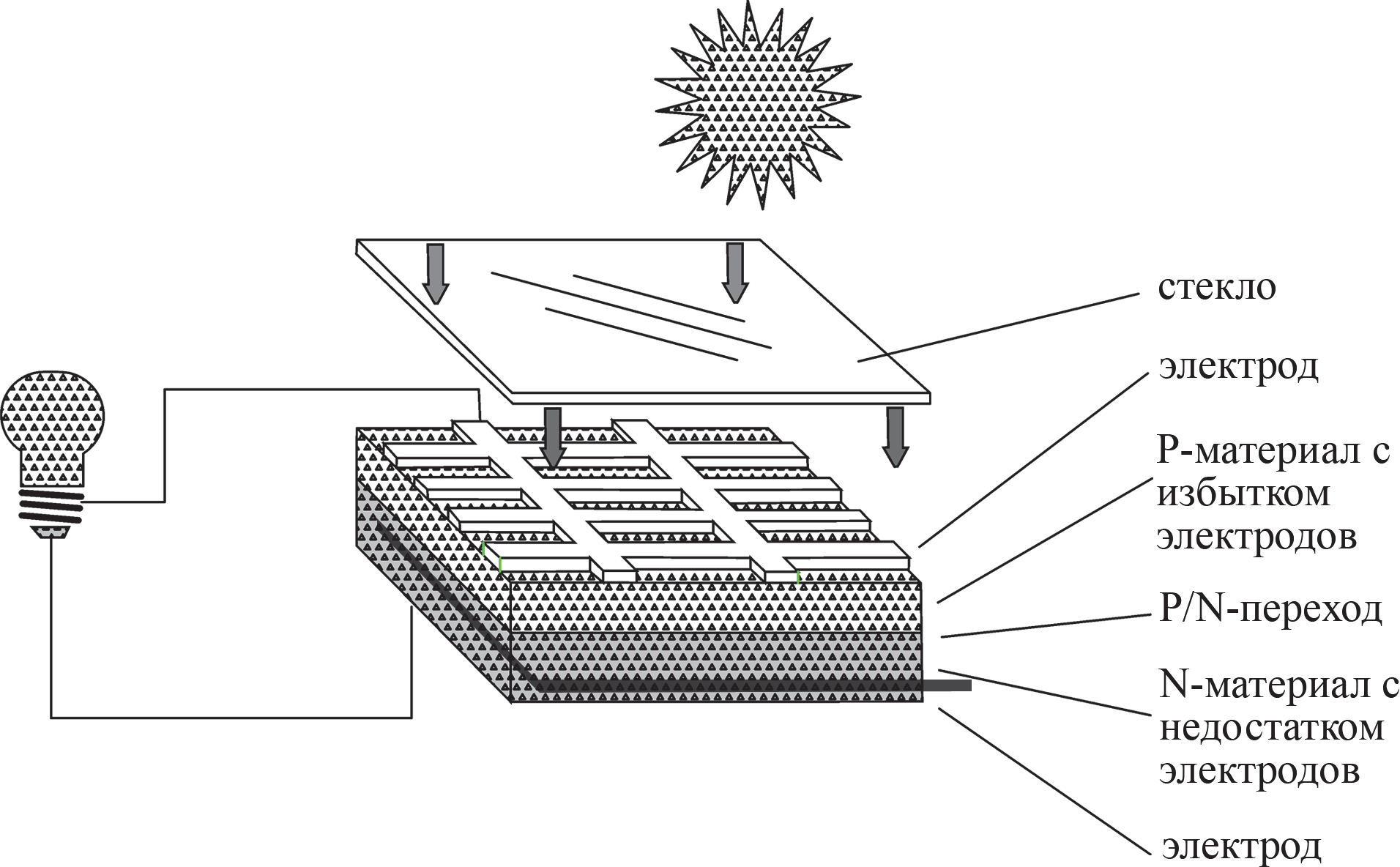 Структура фотоэлектрической ячейки