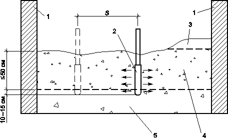 Схема послойного уплотнения бетонной смеси в опалубке