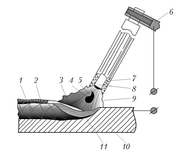 Схема ручной дуговой сварки покрытым электродом