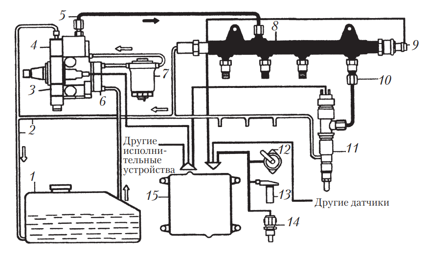 Схема системы питания дизельных двигателей Common Rail
