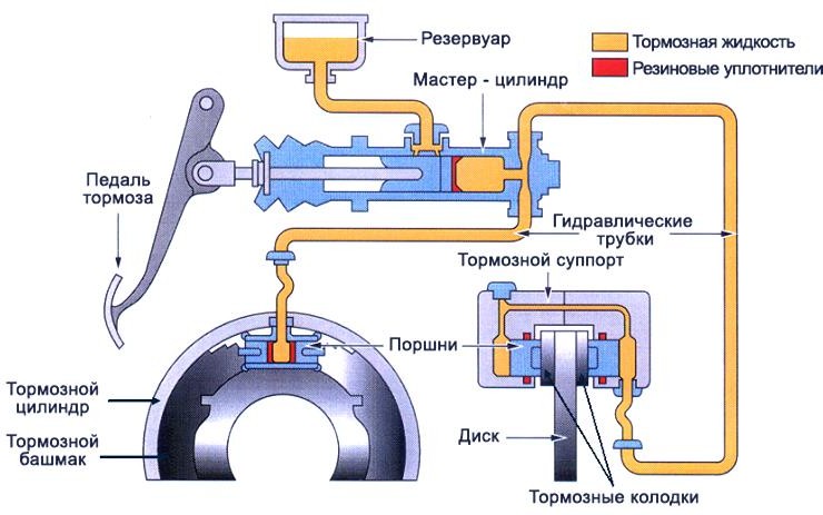 Цветная схема тормозной системы КАМАЗ | Воздушная система КАМАЗ жк-вершина-сайт.рф