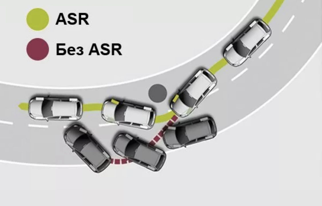 asr