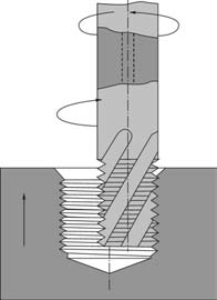 Рекомендуемая схема фрезерования внутренней резьбы