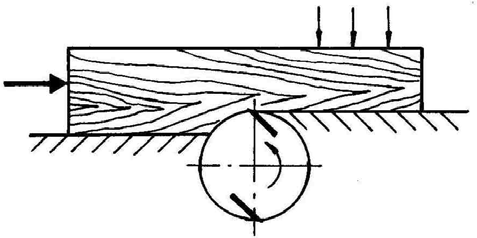 Схема работы фуговального станка