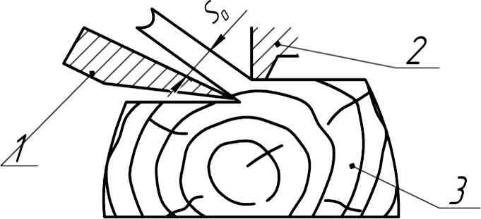 Схема строгания шпона
