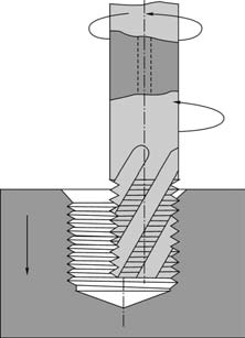 Типовая схема фрезерования внутренней резьбы