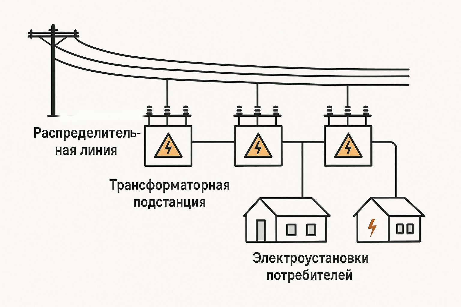 Распределительная линия