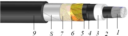 Одножильный СПЭ-кабель с СПЭ – изоляцией марки АПвПг