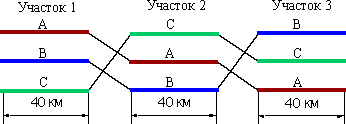 схема транспозиции линии напряжением 110 кВ