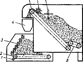 Схема формирующей машины ДФ-6 