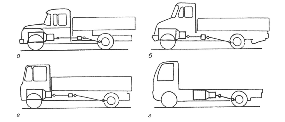 Компоновочные схемы грузовых автомобилей