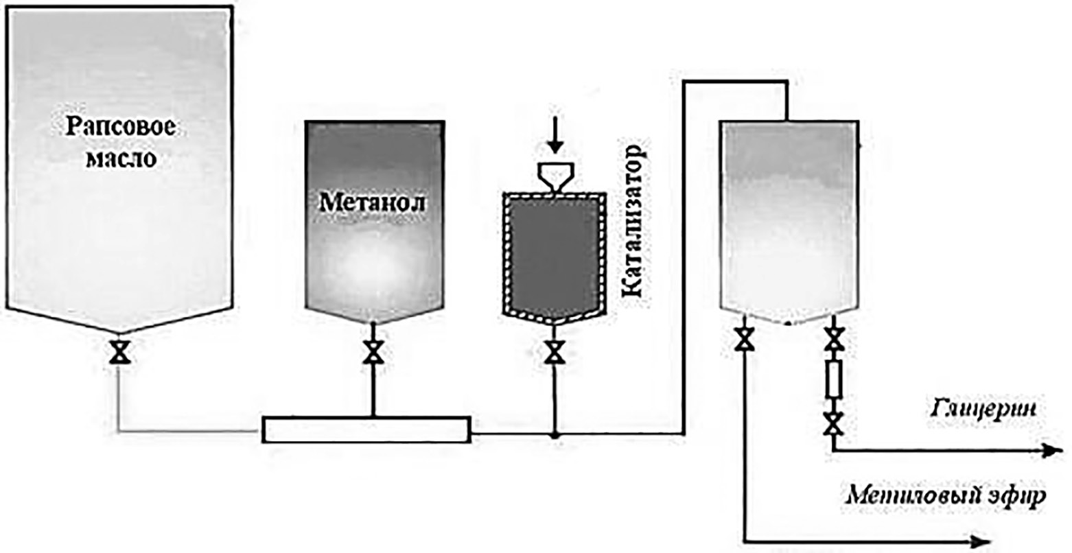Схема получения биоэтанола из рапсового масла 