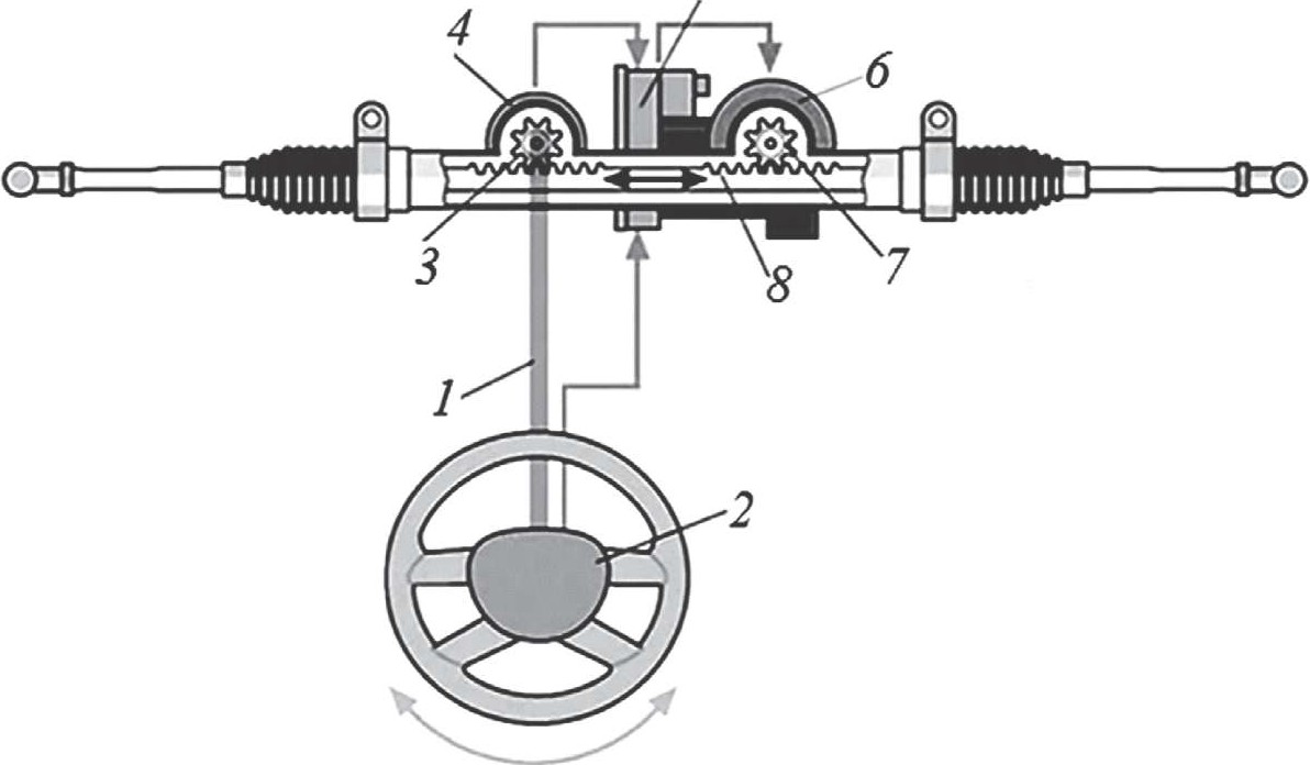 Схема реечного рулевого механизма с ЭУР