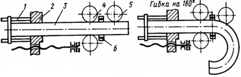 Схема трубогибочного станка с индукционным подогревом