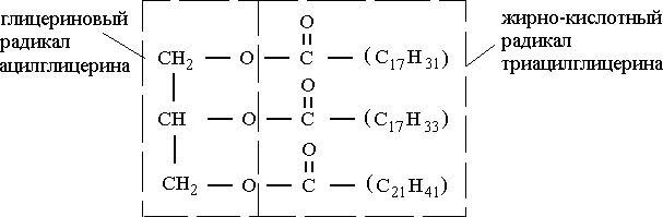 Структурная композиция трех основных карбоновых кислот (рапсовое масло) 