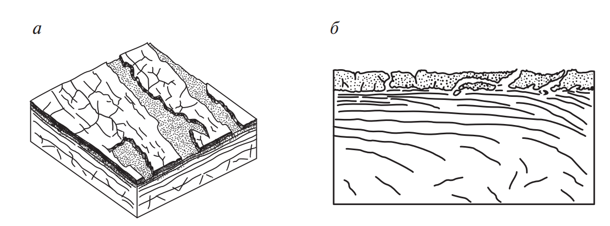 Схема образования и выноса с поверхности хрупких вторичных структур 2‑го рода