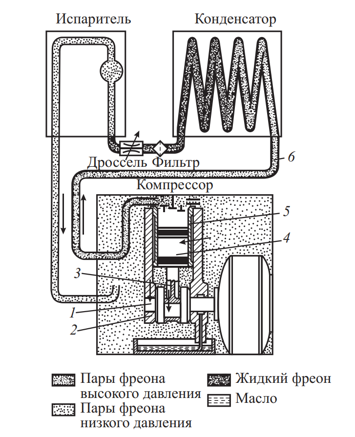 Схема смазывания компрессора бытового холодильника