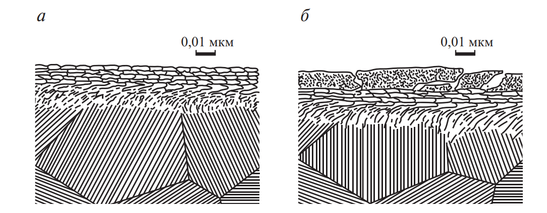 Схема строения поверхностных слоев при ОИ