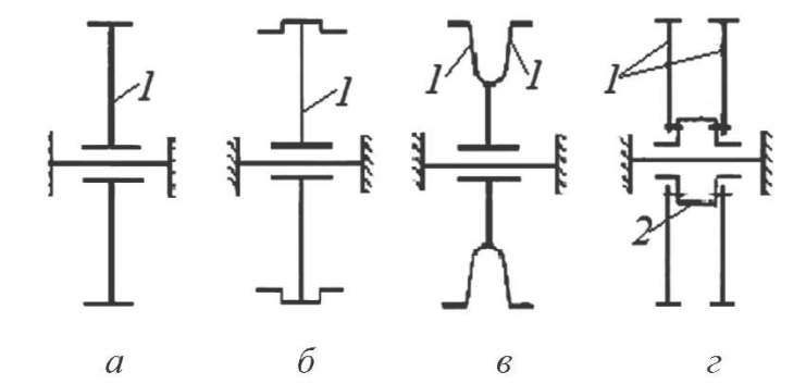 Схемы конструкций ободьев направляющих колес