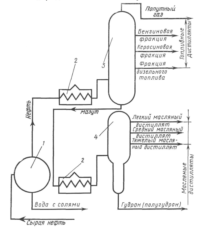 Схема атмосферно-вакуумной трубчатки (АВТ-установки)
