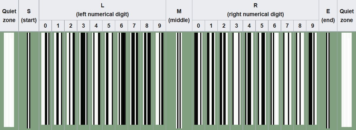 Штрих-код производителя и таблица его расшифровки по странам производства товара