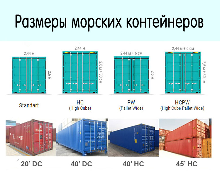 Размеры морских контейнеров
