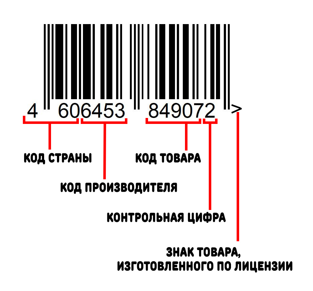 Штрих-код производителя и таблица его расшифровки по странам производства товара
