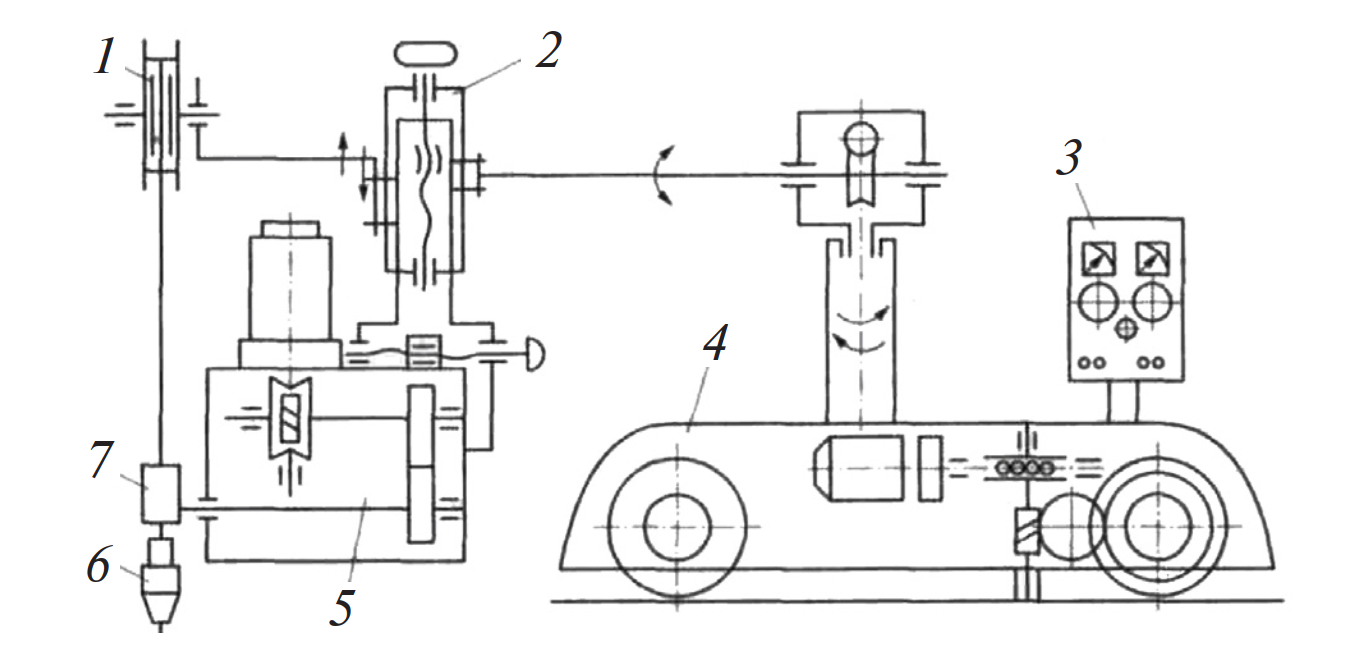 Кинематическая схема автомата для сварки плавящимся электродом