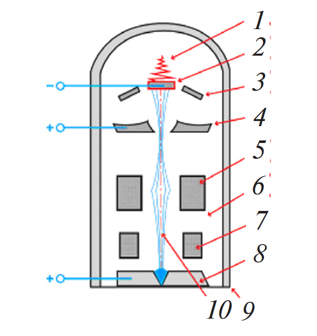 Схема электронно-лучевой сварки