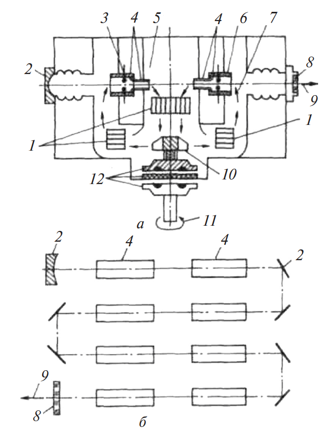 Схема лазера с быстрой продольной прокачкой, используемая в лазерной технологической установке для сварки «Латус-31» 