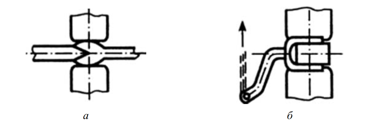 Схема основных операций машинной ковки