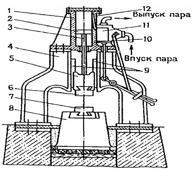 Схема паровоздушного молота арочного типа