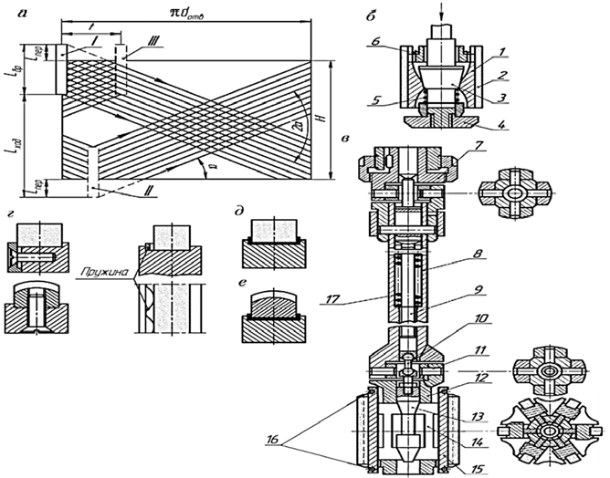Схема работы и конструкция хонинговальной головки