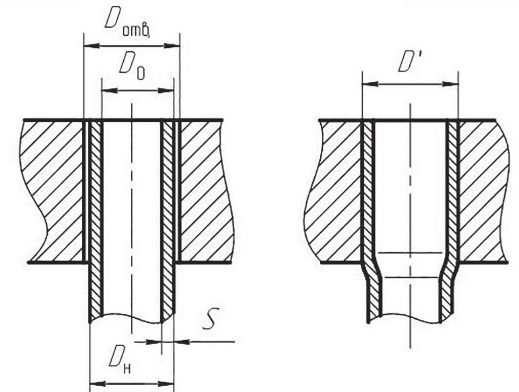 Схема расчета внутреннего диаметра трубки после развальцовки