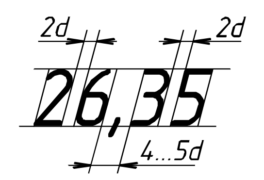 начертание десятичных знаков чисел 