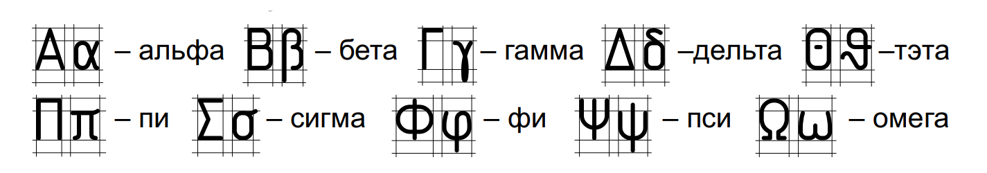 начертания и названия букв греческого алфавита 