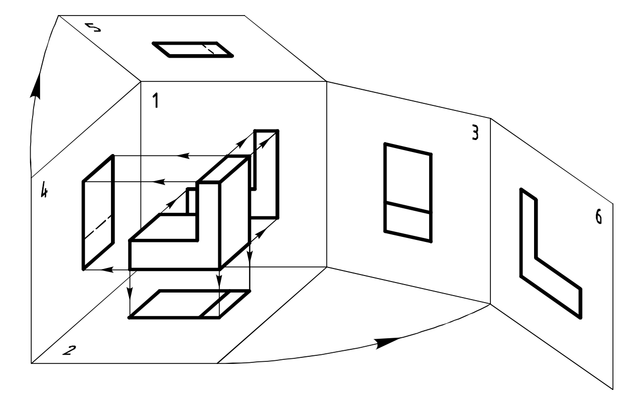 прямоугольное проецирование на плоскость проекций 
