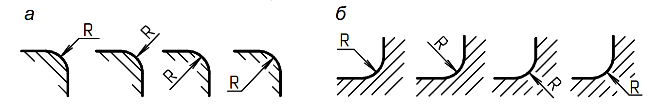 Размеры радиусов наружных скруглений