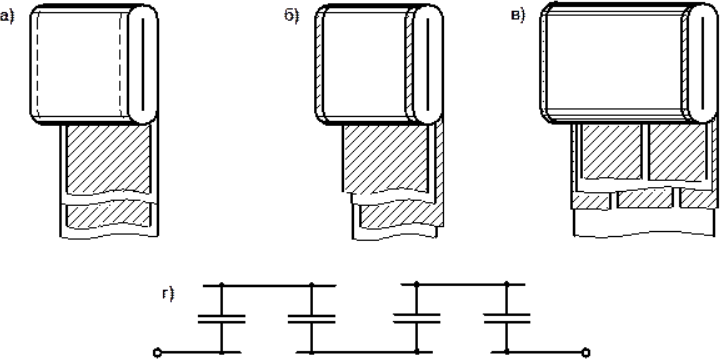 Рулонные секции конденсаторов со скрытой фольгой 