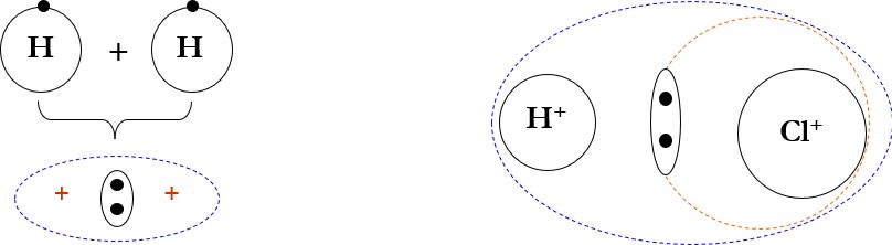 Строение водородной связи
