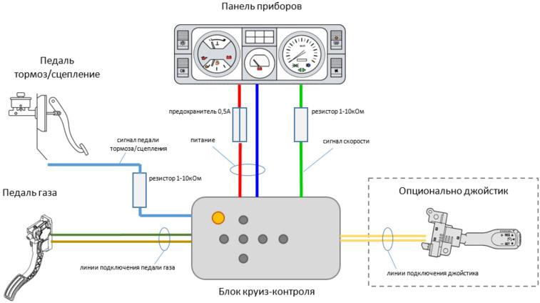 Схема устройства системы круиз-контроля автомобиля Toyota Avensis